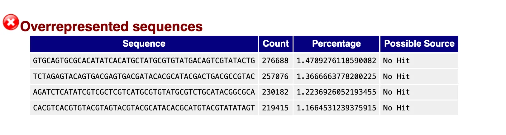 FastQC overrepresented sequences